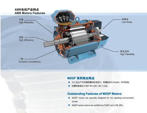 AUGU Mini Class - Selection of Variable Frequency Motors